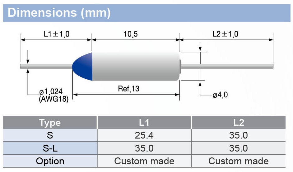 Production dimentions