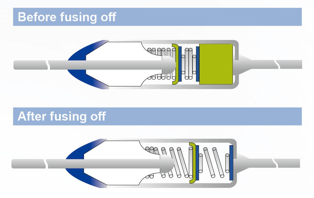 Fusing on/off