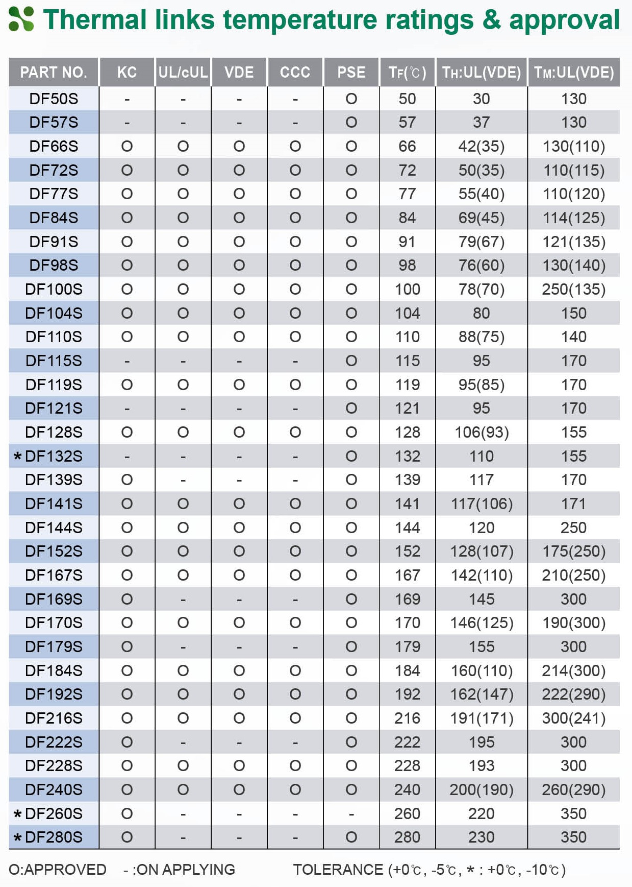 Product list